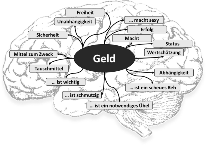 AUFWACHPROGRAMM 2026 – TAG 8/1 – Der richtige Umgang mit Geld, Abhängigkeit und Selbstständigkeit